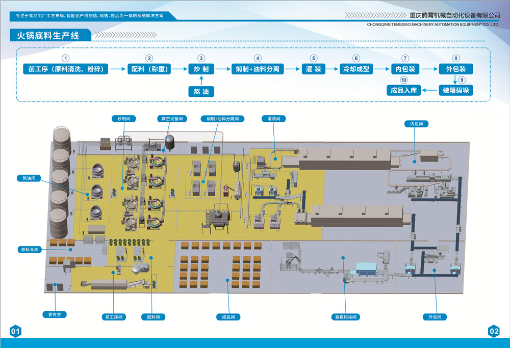 火鍋生產(chǎn)線(xiàn)畫(huà)冊(cè)-4.jpg